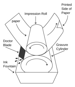 What is gravure printing?